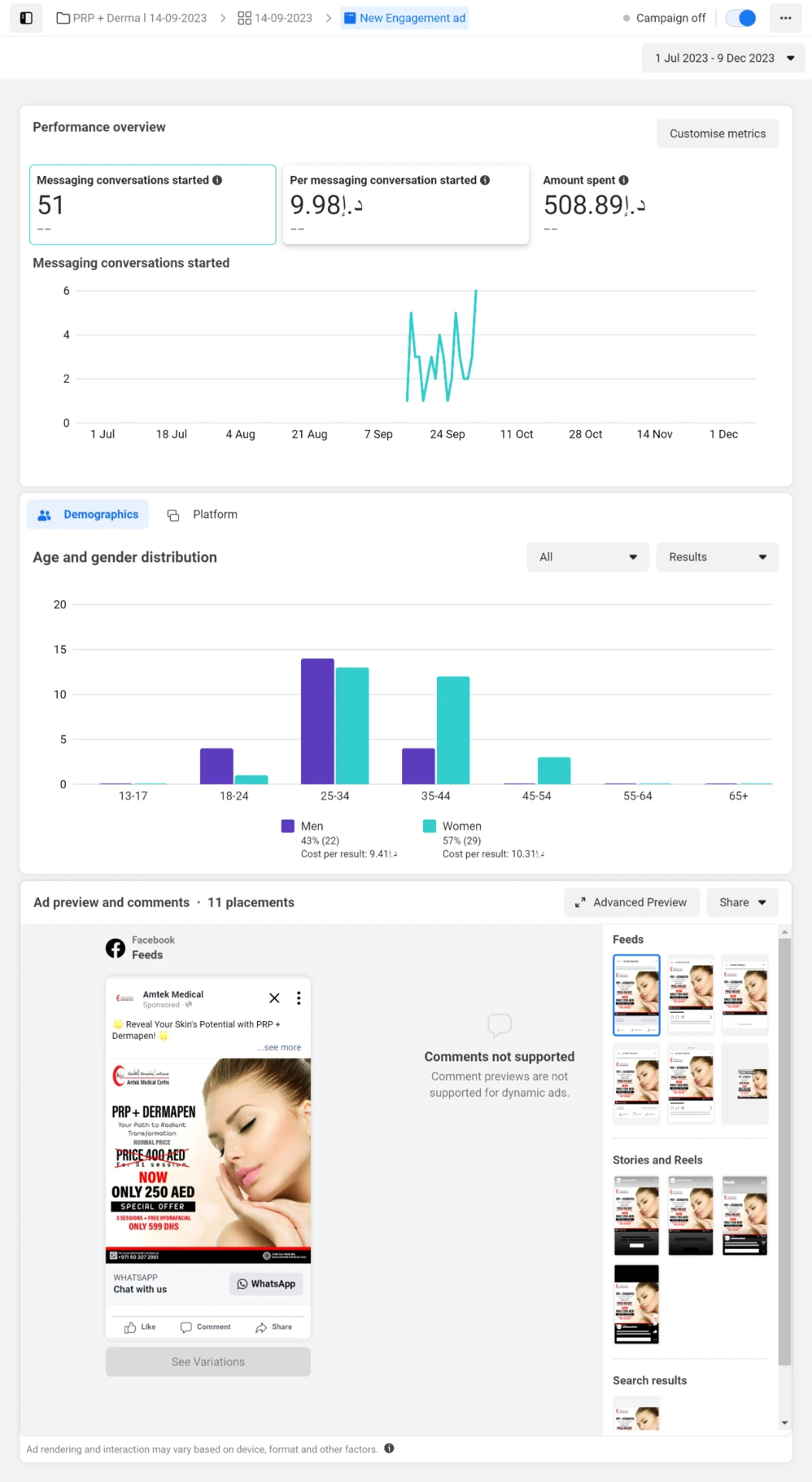 Meta Ads screenshot showing 51 messaging conversations started